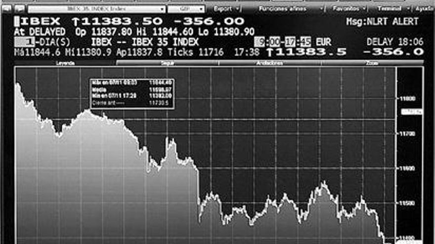 Gráfico diario del Ibex-35 de la Bolsa de Madrid que ayer cayó a niveles de hace dos años. / efe