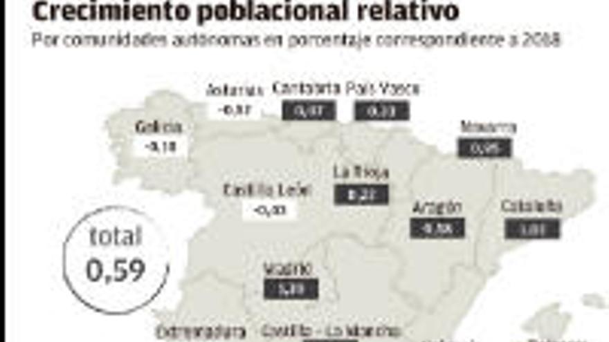 La inmigración rompe registros: llegaron 28.000 a las Islas en un año