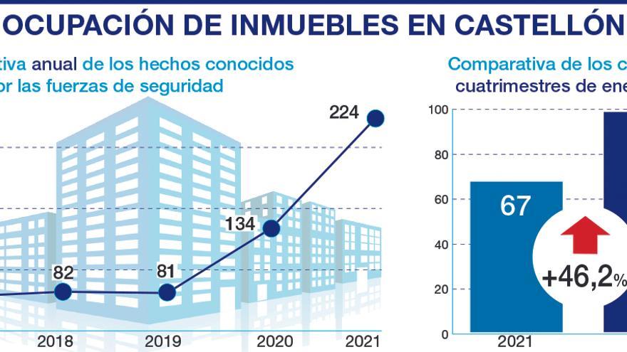 OCUPACIÓN DE INMUEBLES CASTELLÓN