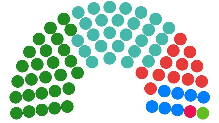 El PNB i Bildu empaten a 27 escons com a primera força a les eleccions al parlament basc