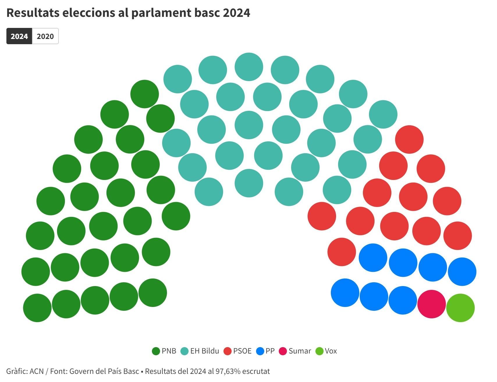 Resultats eleccions al parlament basc 2024@2x (3)