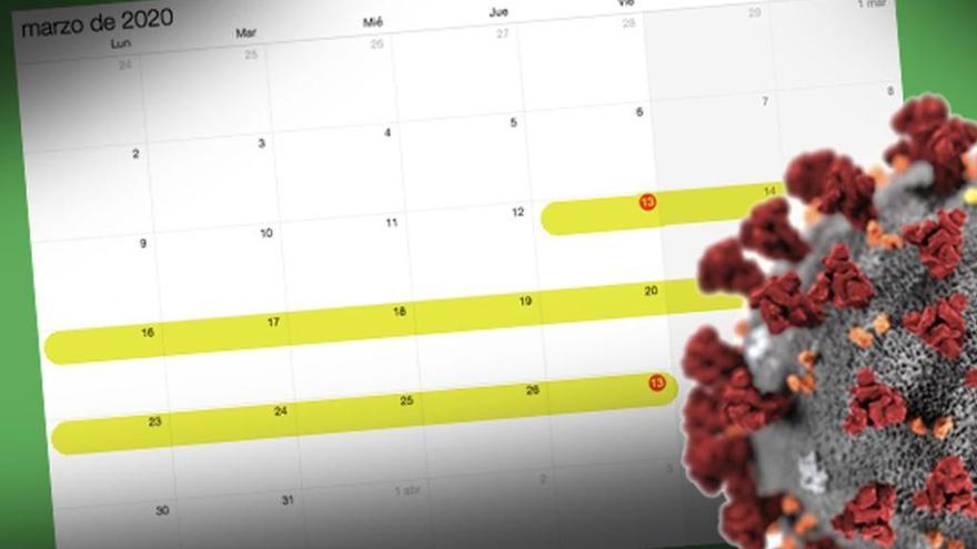 Seguimiento de la evolución diaria de los casos de coronavirus.