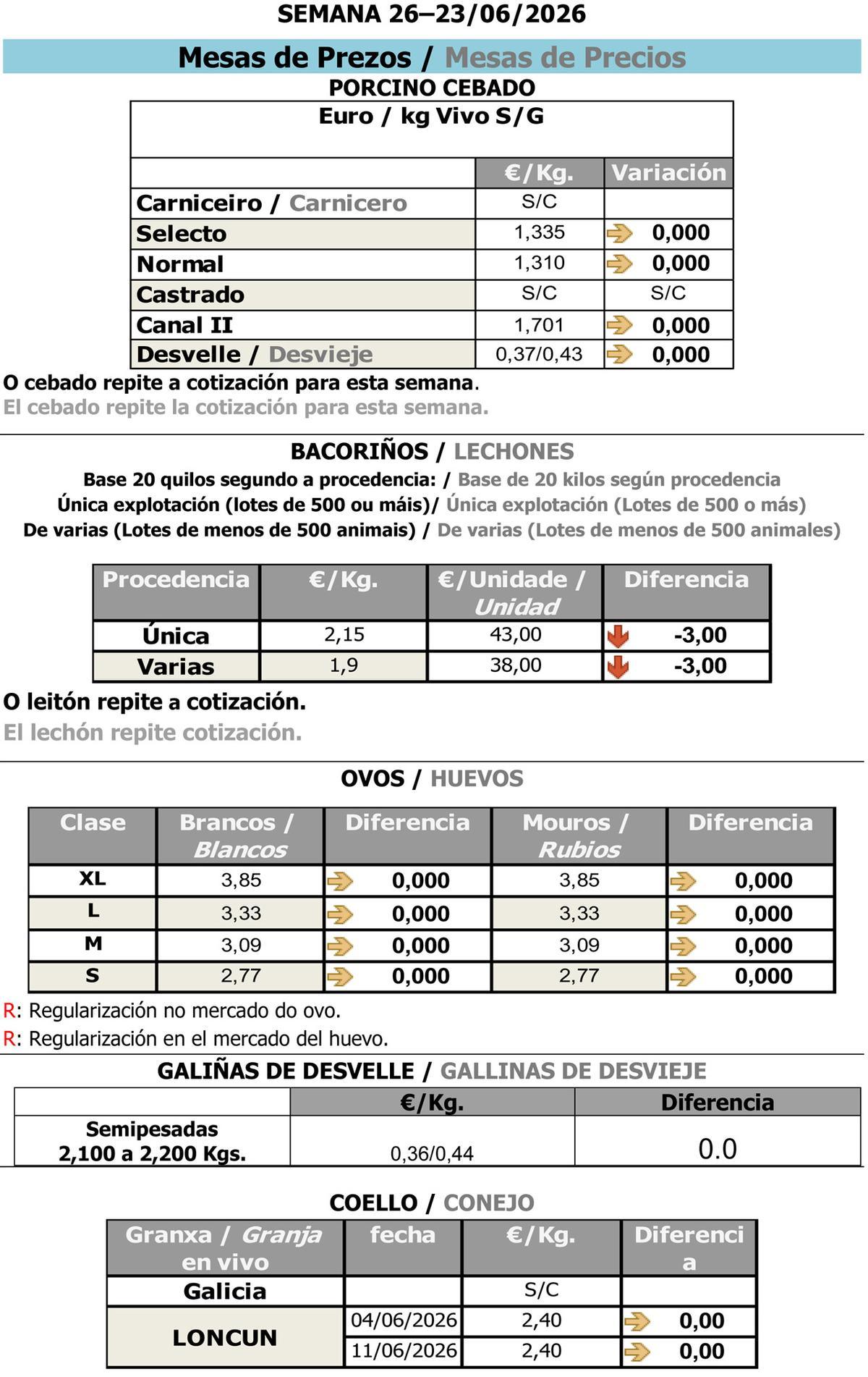 Cotizaciones agropecuarias a 23 de junio
