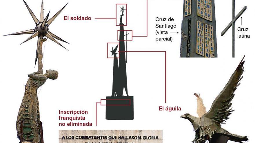 Un juez decidirá si se retira el monumento franquista de Tortosa