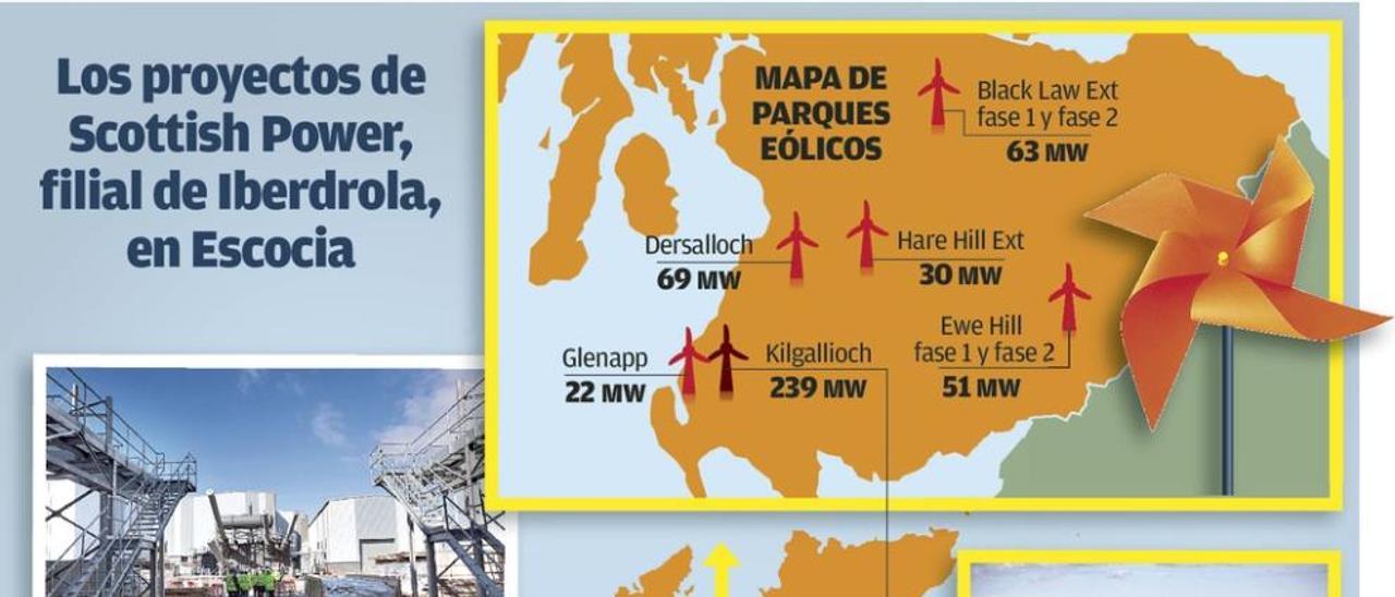Escocia, con un futuro 100% renovable