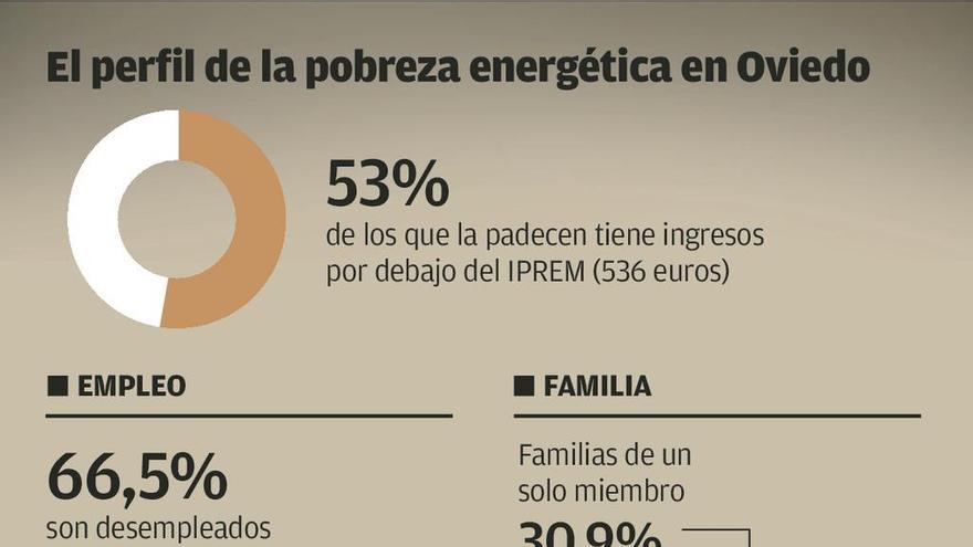 El Ayuntamiento atiende cada día una media de quince peticiones de ayuda energética