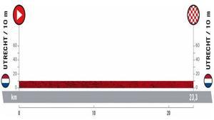 Etapa 1 de la Vuelta a Espanya 2022: recorregut, perfil i horari d’avui