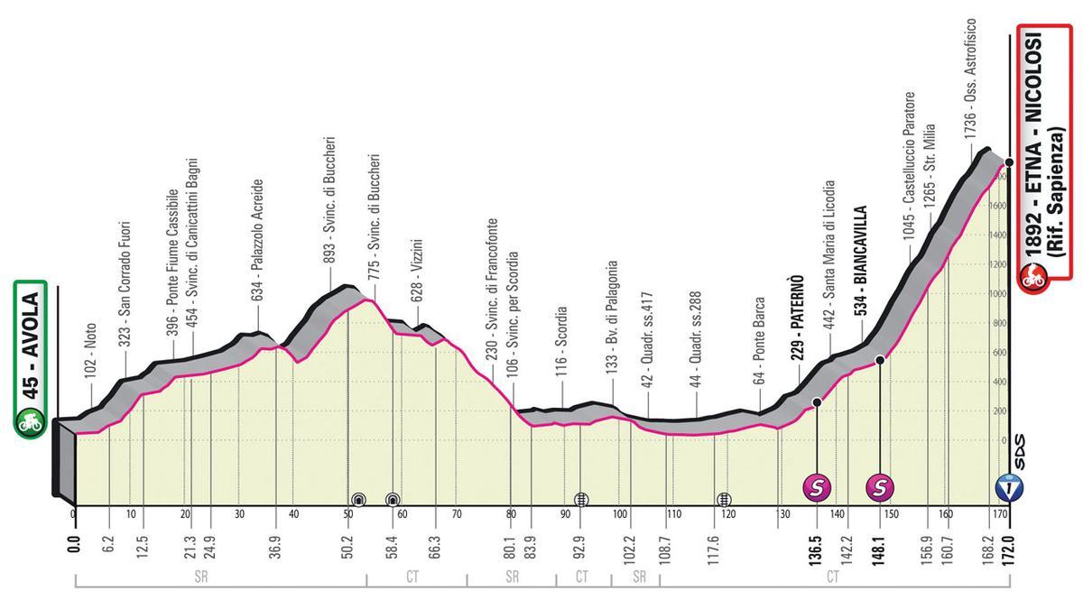 Etapa 4 del Giro de Italia 2022.