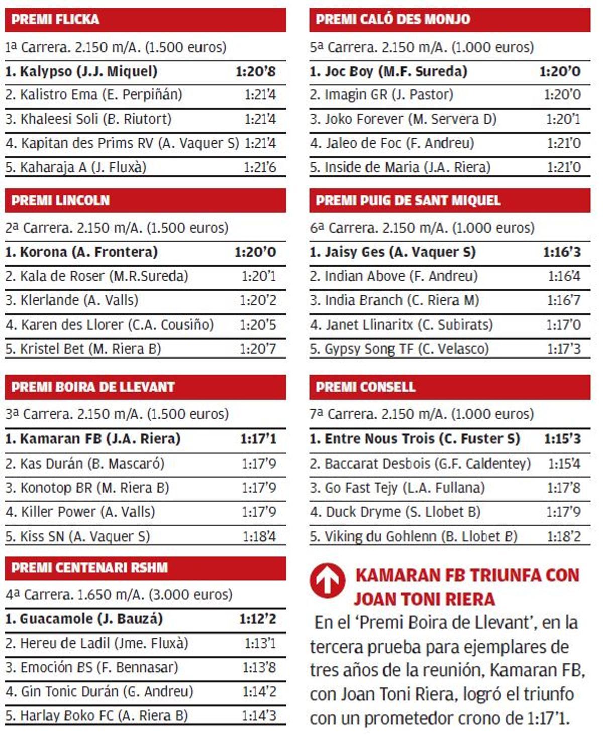 trote resultados 7 mayo