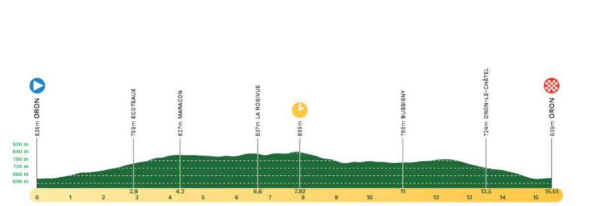 El perfil de la tercera etapa del Tour de Romandía