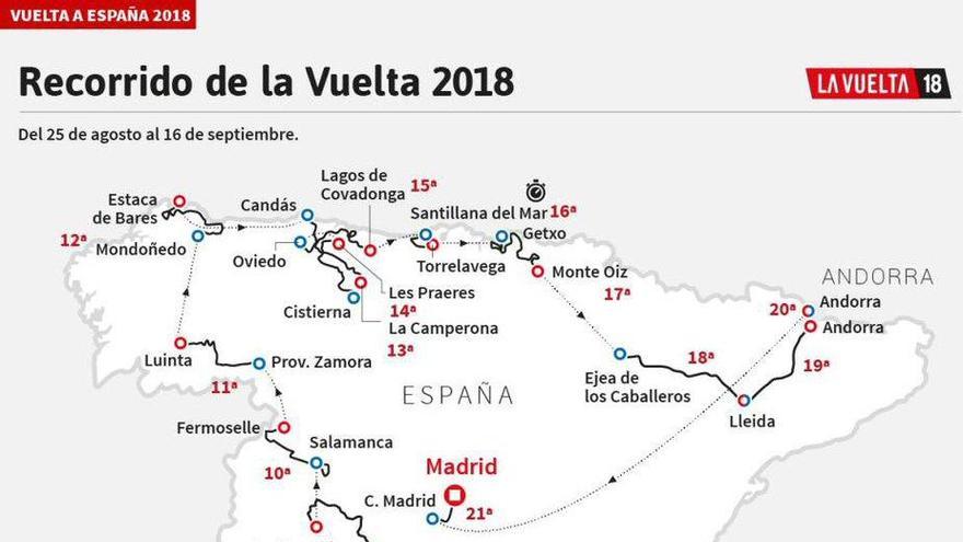 La 18ª etapa de la Vuelta saldrá de Ejea de los Caballeros