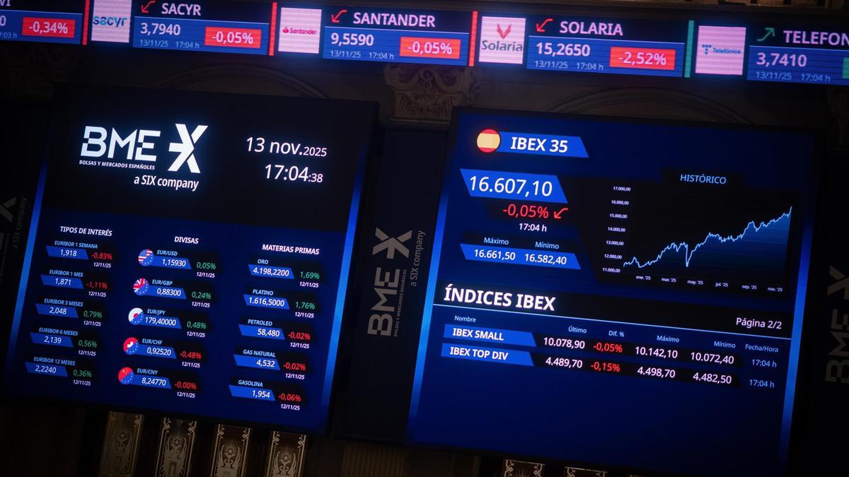 Paneles del Ibex en el Palacio de la Bolsa de Madrid, a 13 de noviembre de 2025, en Madrid (España).