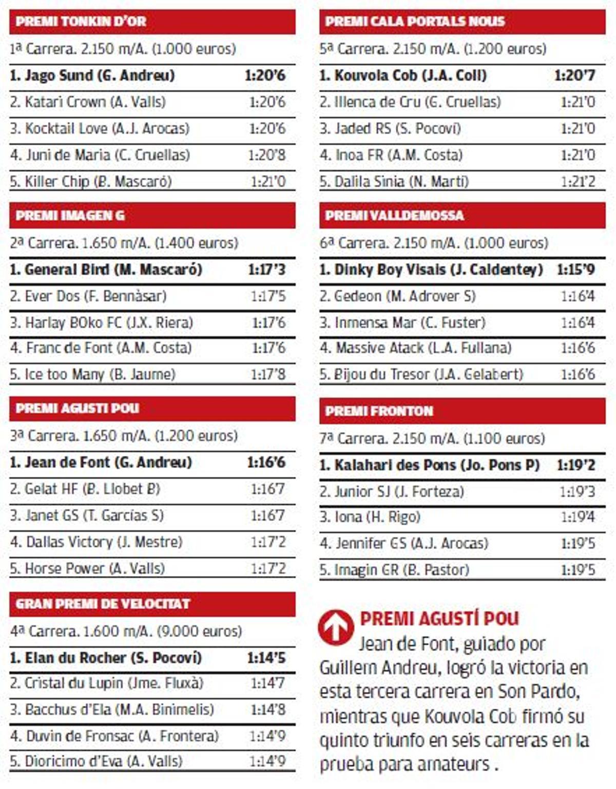 trote. resultados son pardo 28 julio