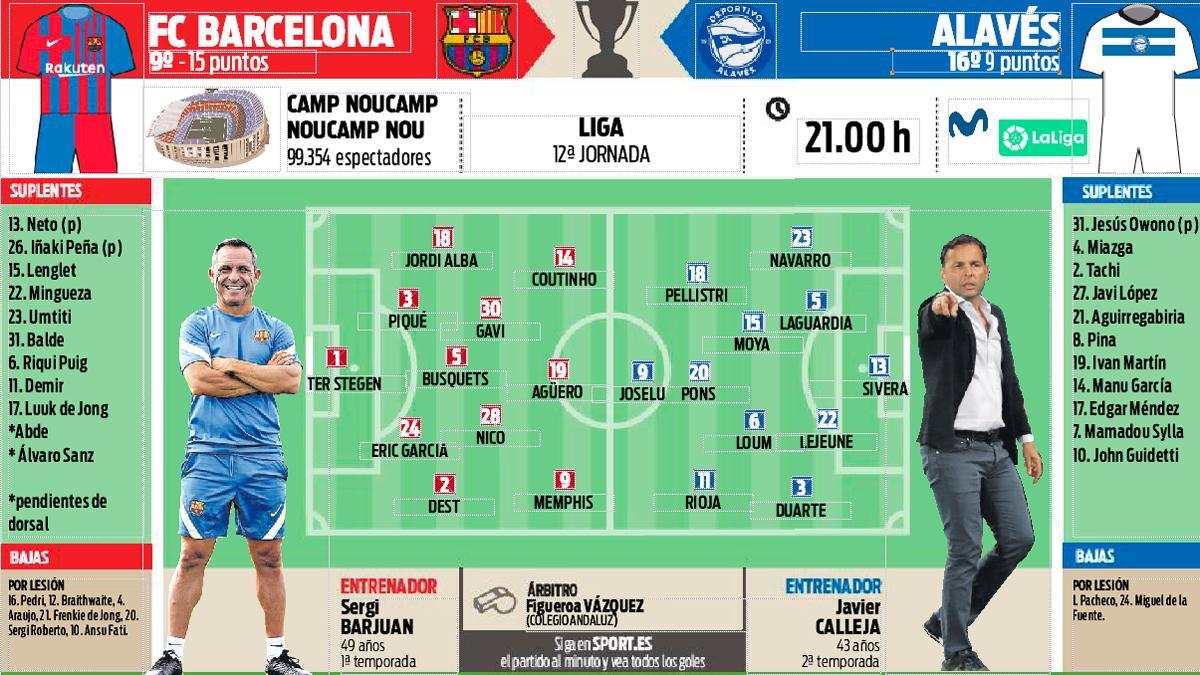 Alineaciones probables