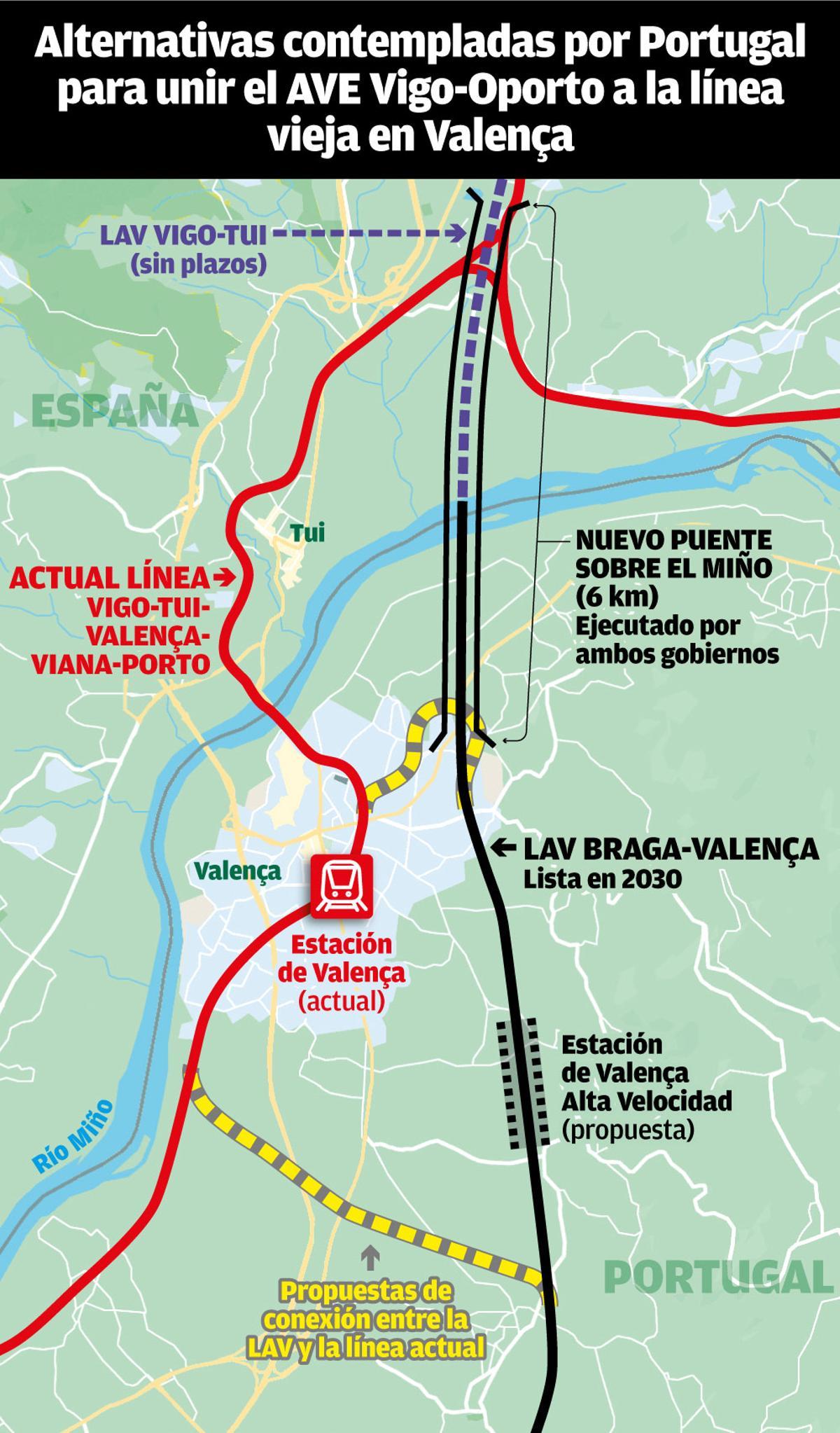 AVE Vigo Oporto por Valenca