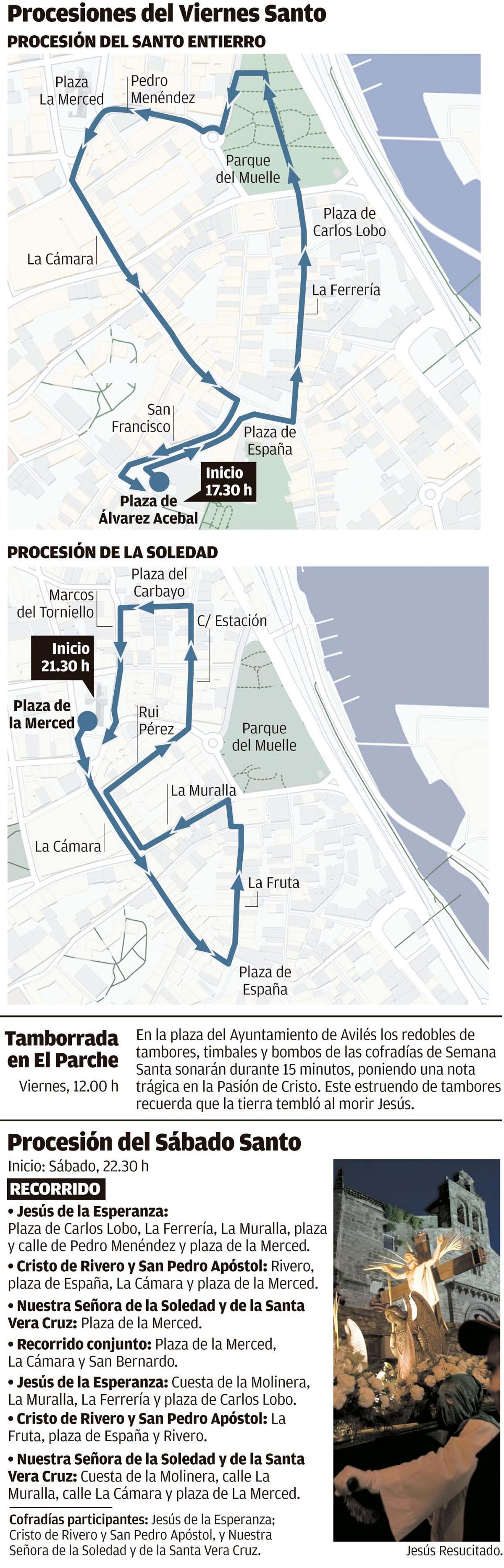 Recorrido procesiones de Semana Santa