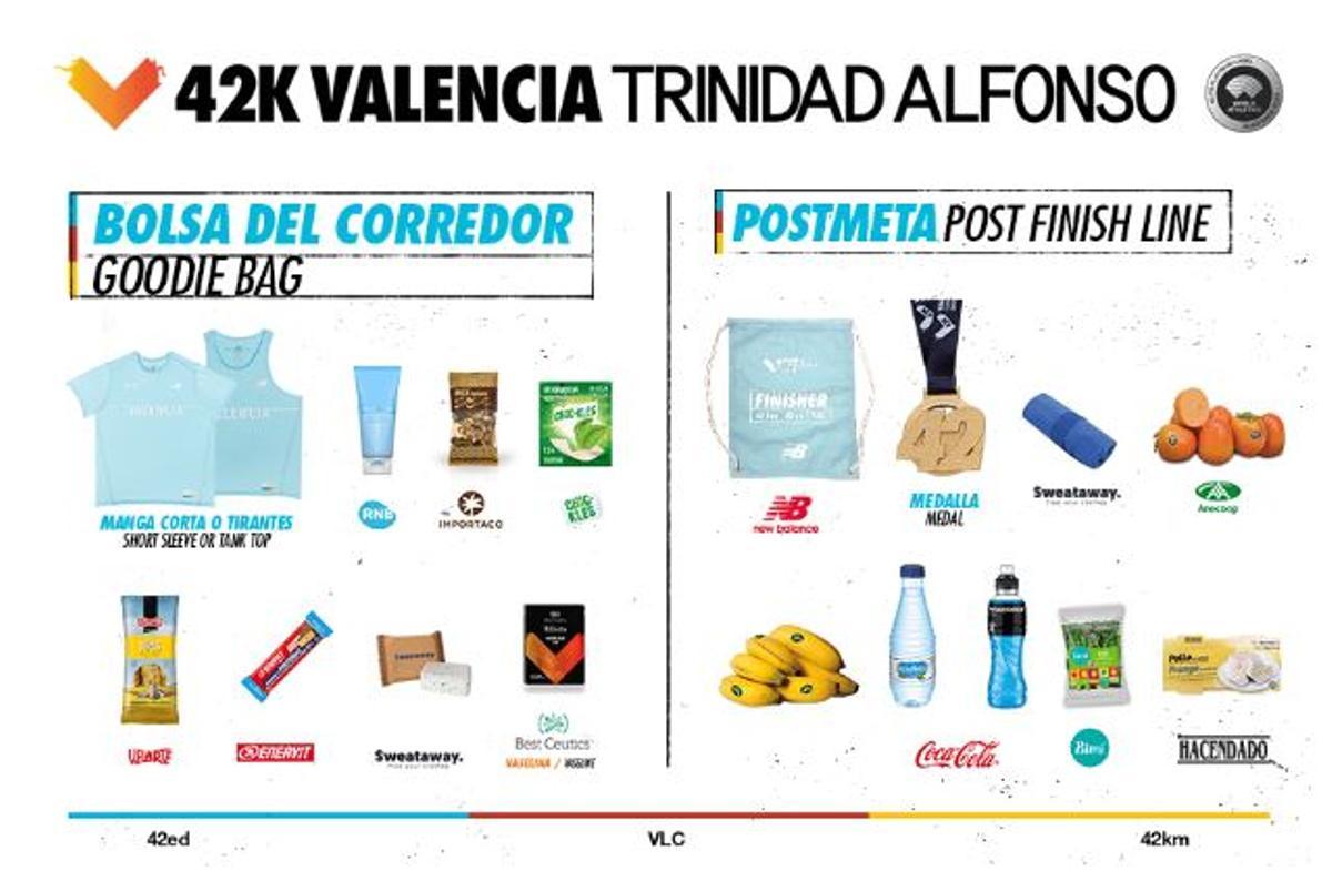 Bolsa del corredor antes y después de la carrera