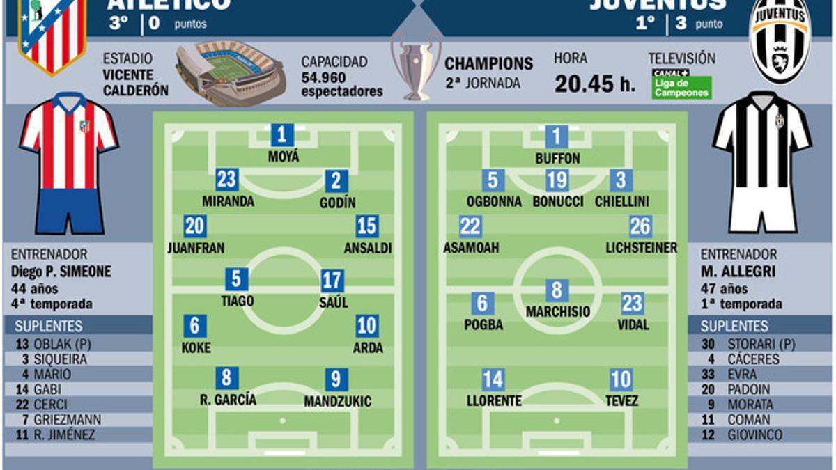 La previa del Atlético-Juventus