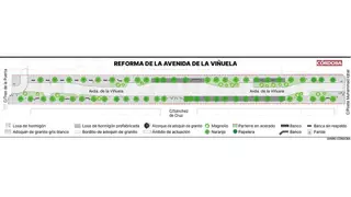 La esperada reforma de la avenida de La Viñuela comenzará este verano