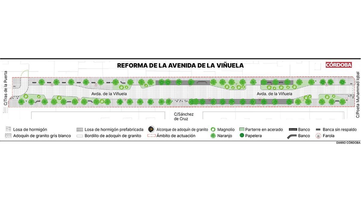 Gráfico con la reforma de la avenida de La Viñuela