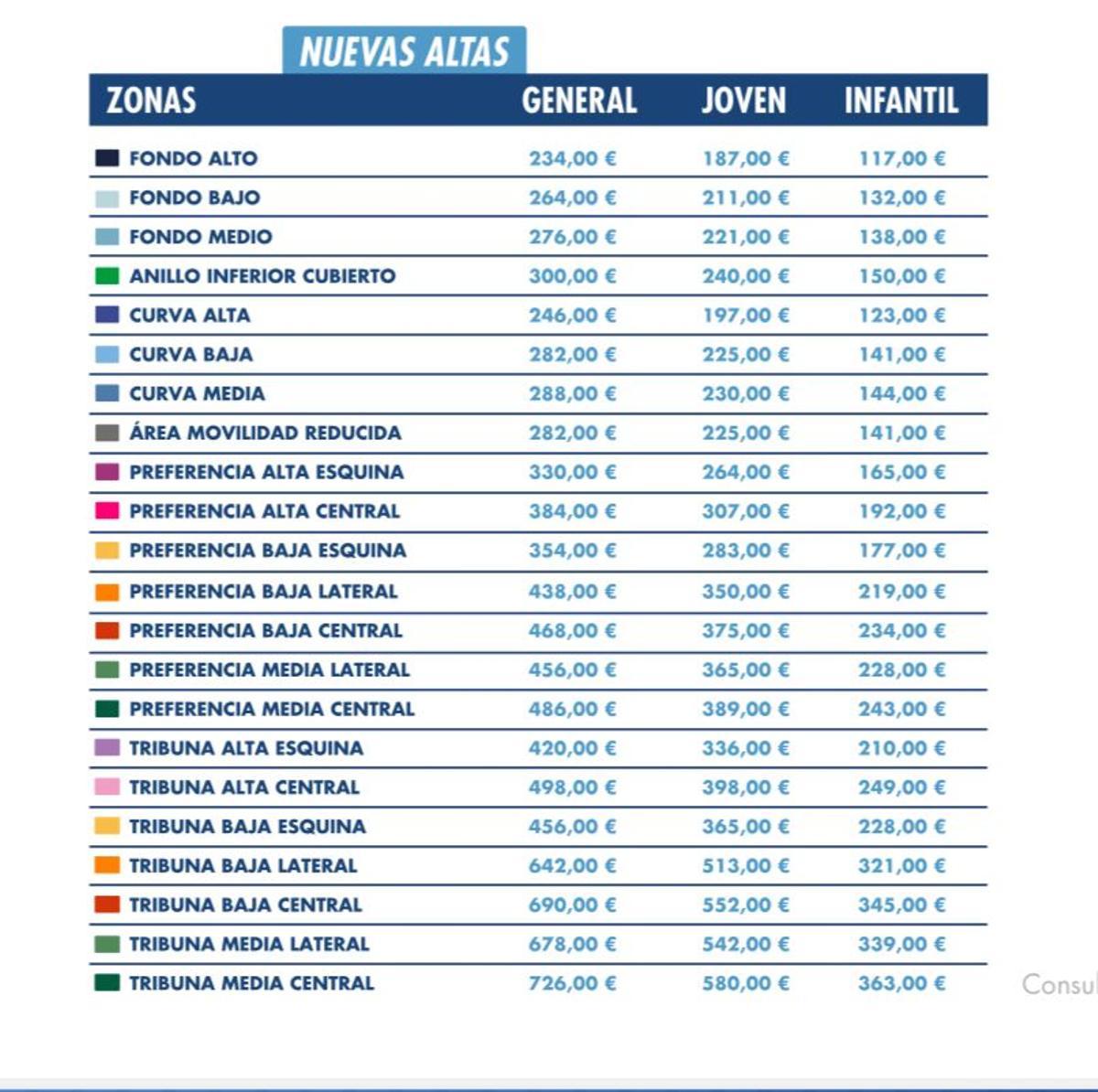Precios de las nuevas altas de la campaña de abonados del Málaga CF.
