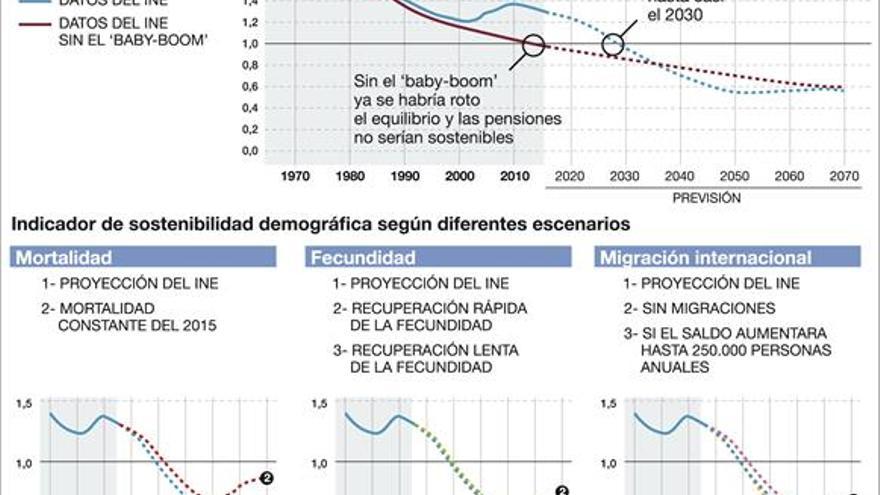 Castigo a los ‘baby boomers’