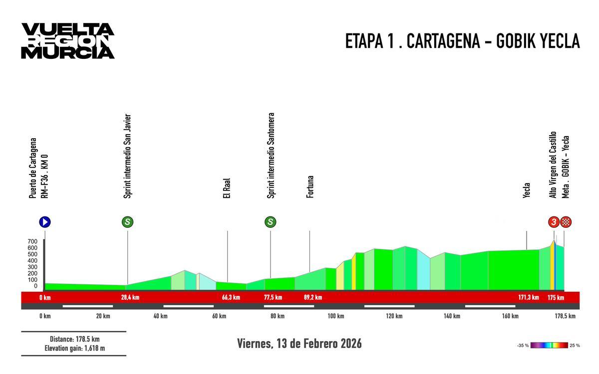 Primera etapa de la Vuelta Ciclista a Murcia 2026