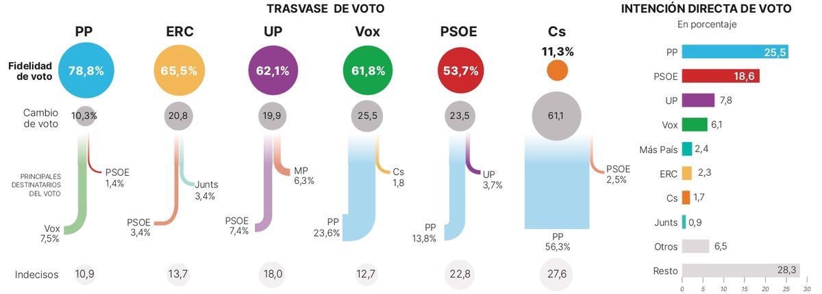 Trasvase de voto