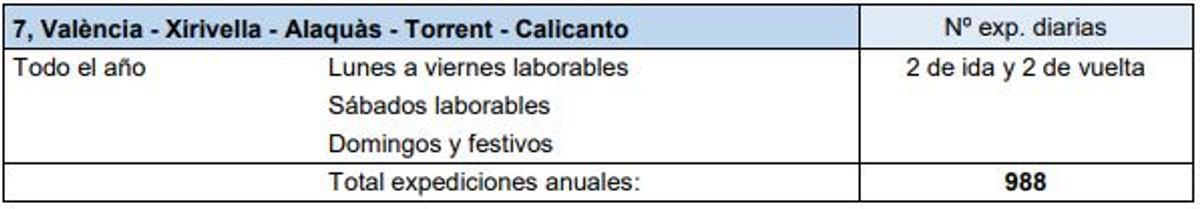 Expediciones de la Línea 7