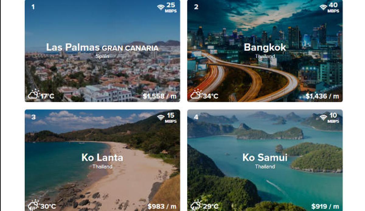 Las Palmas de Gran Canaria, mejor  destino para los nómadas digitales