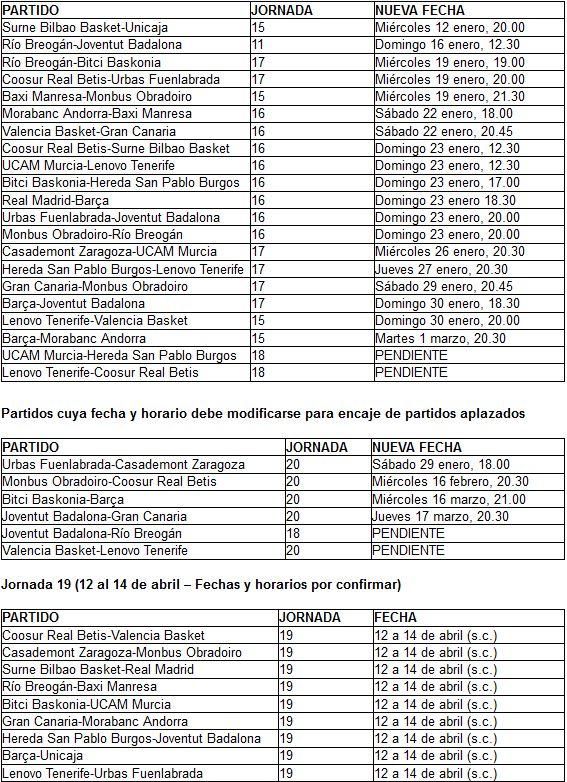 Cambios en el calendario de la Liga Endesa por los partidos aplazados por Covid-19