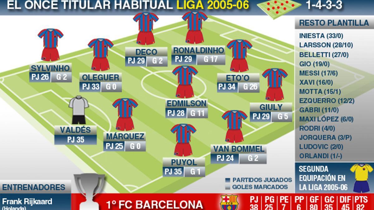 Liga 2005-06