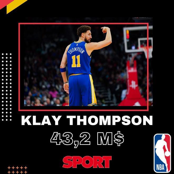 Klay Thompson (Golden State Warriors)