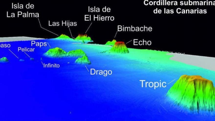 Cordillera submarina de Canarias.