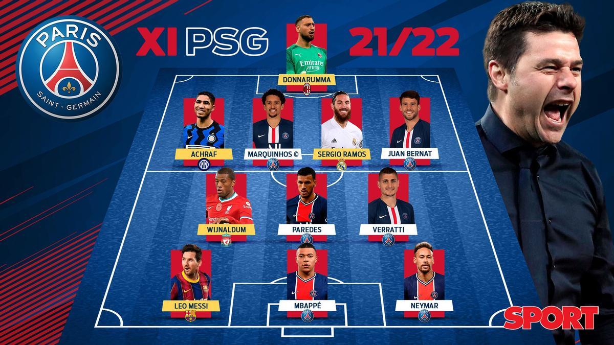 Este será el once del PSG la temporada 2021/22 con Leo Messi