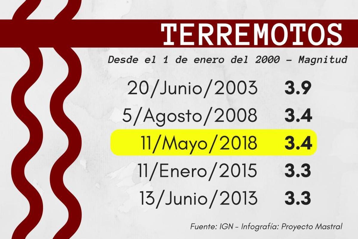 Un terremoto de 3,4 con epicentro en Pilar de la Horadada alarma a la Vega Baja
