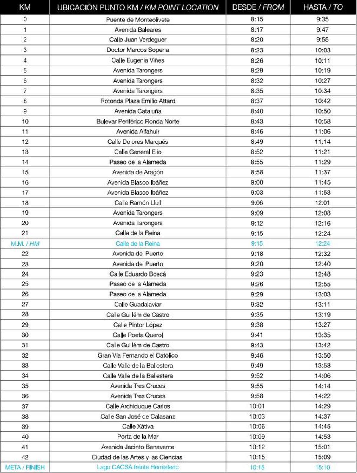 Orden y horario de paso Maraton Valencia