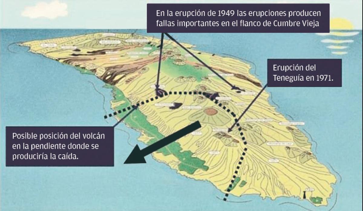 Gráfico de las erupciones de La Palma con el desplome de Cumbre Vieja que originaría el tsunami