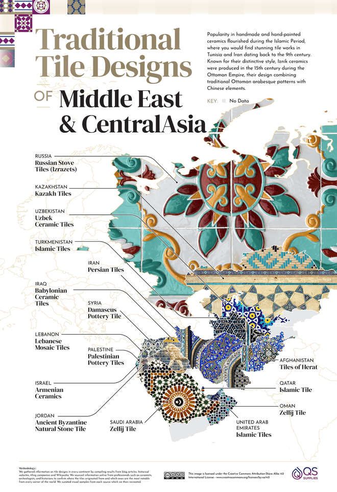 Azulejos, Oriente Medio y Asia Central