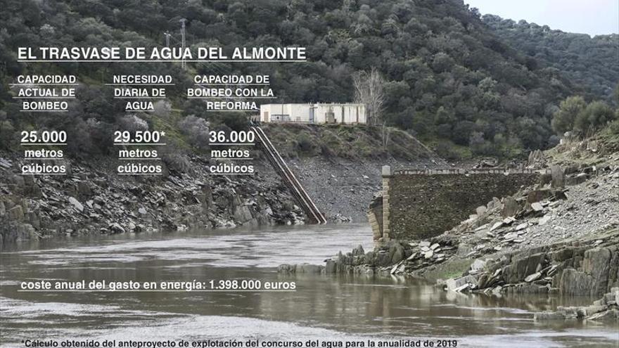 Acsa presenta la propuesta más baja para renovar el bombeo del Almonte