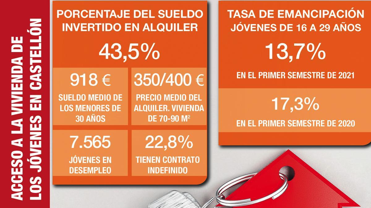 VIVIENDA JOVEN WEB