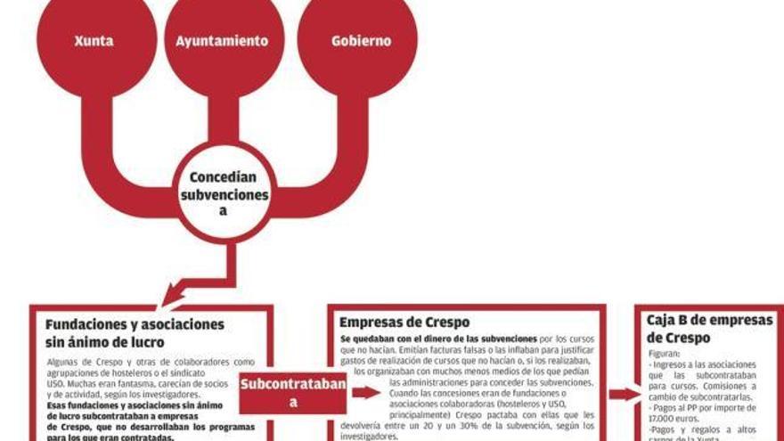 El negocio de los parados y discapacitados.