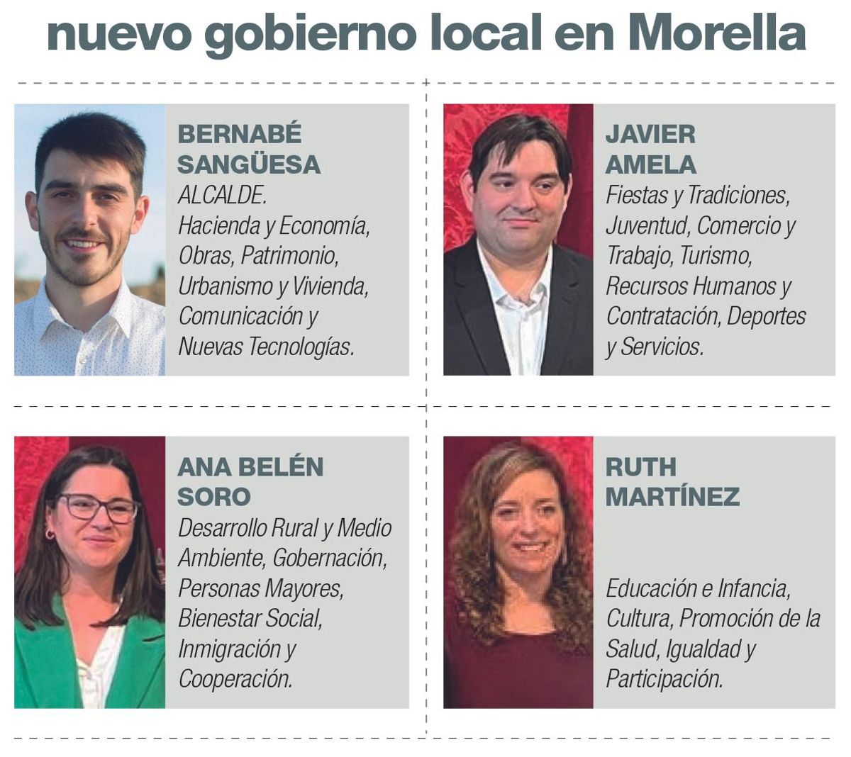 Composición del nuevo equipo de gobierno de Morella.