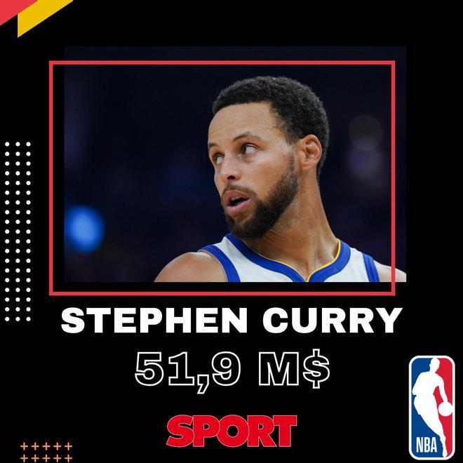 Stephen Curry (Golden State Warriors)