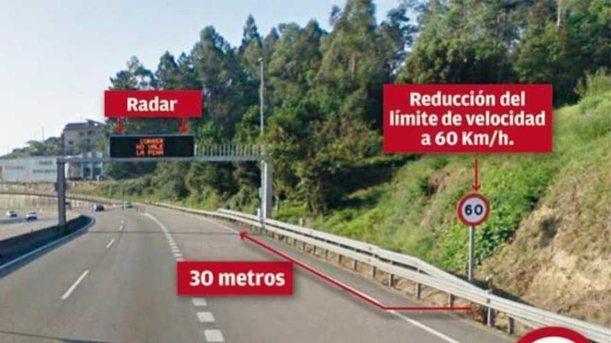 30 metros para reducir 20km/h antes de un radar