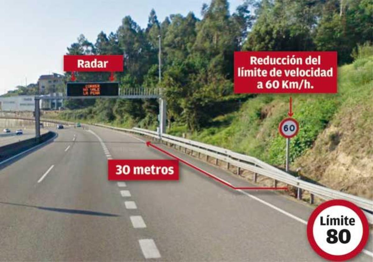 30 metros para reducir 20km/h antes de un radar.