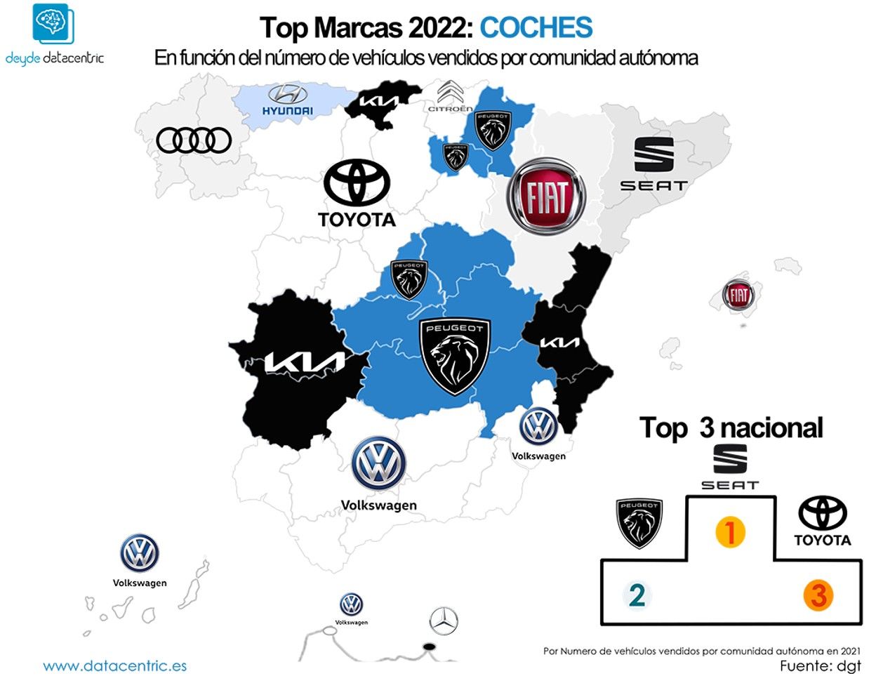 Las marcas de coches favoritas en España