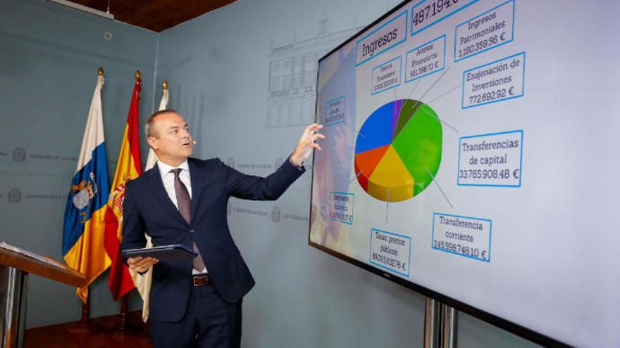 La ciudad incrementa en un 12% la inversión social para 2020