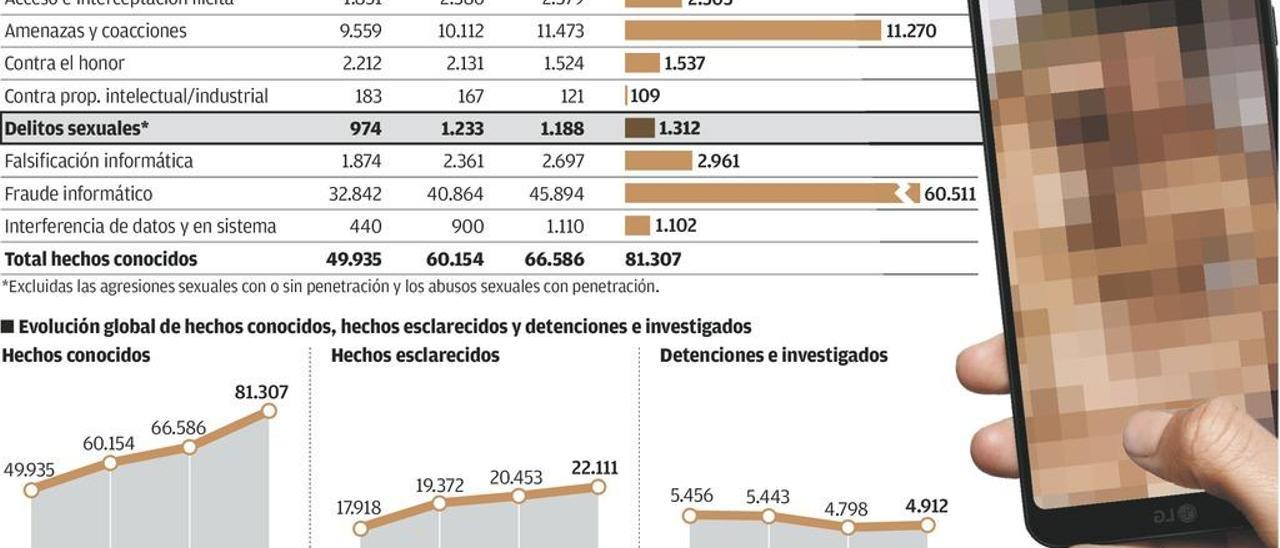 El auge de la &quot;manada digital&quot;