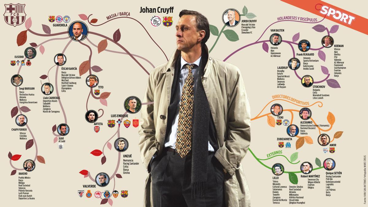 Johan Cruyff y sus influencias